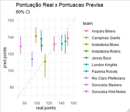 Score Prediction Chart