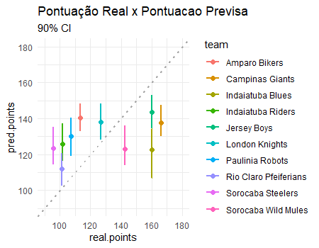 Score Prediction Chart
