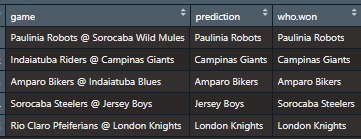 Matchups Winner Predictions