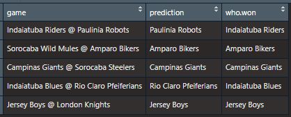 Matchups Winner Predictions