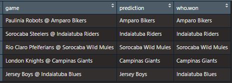 Matchups Winner Predictions