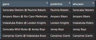 Matchups Winner Predictions