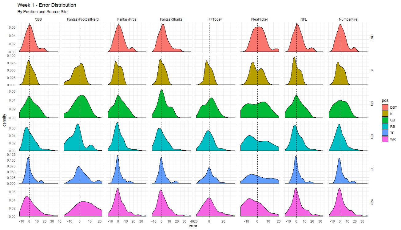 Projection Error Distribution
