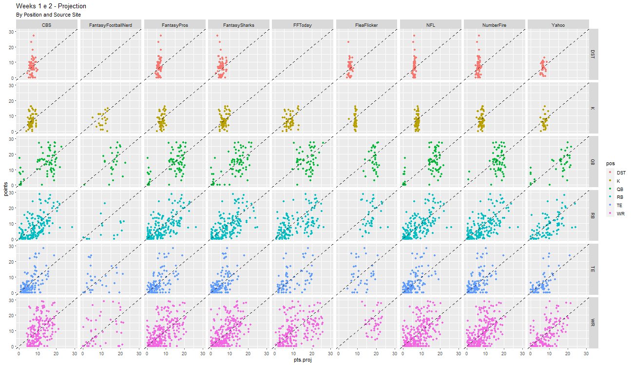 Players Points vs Projection