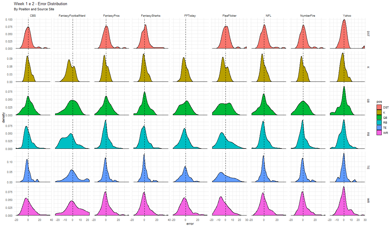 Projection Error Distribution