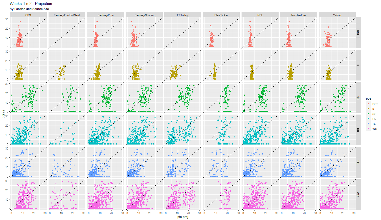 Players Points vs Projection