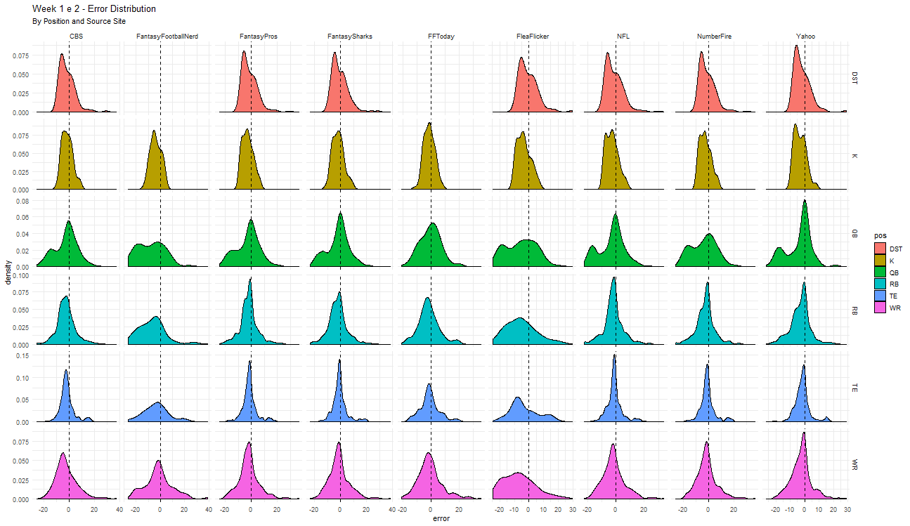 Projection Error Distribution