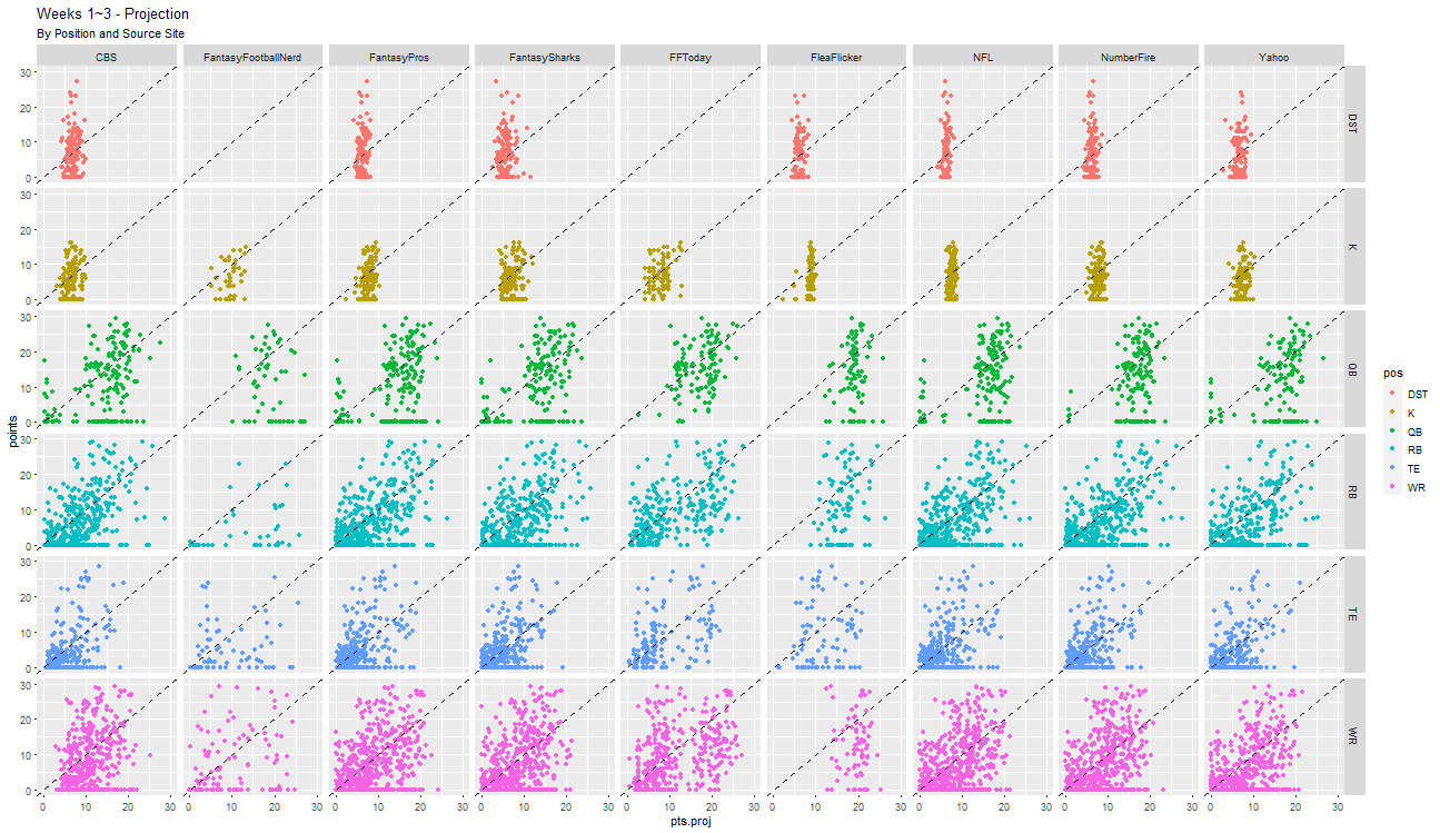 Players Points vs Projection