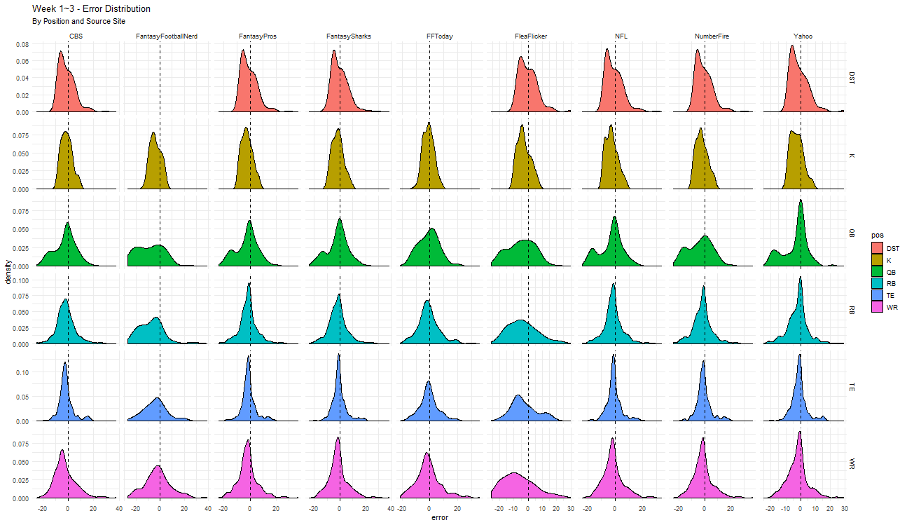 Projection Error Distribution