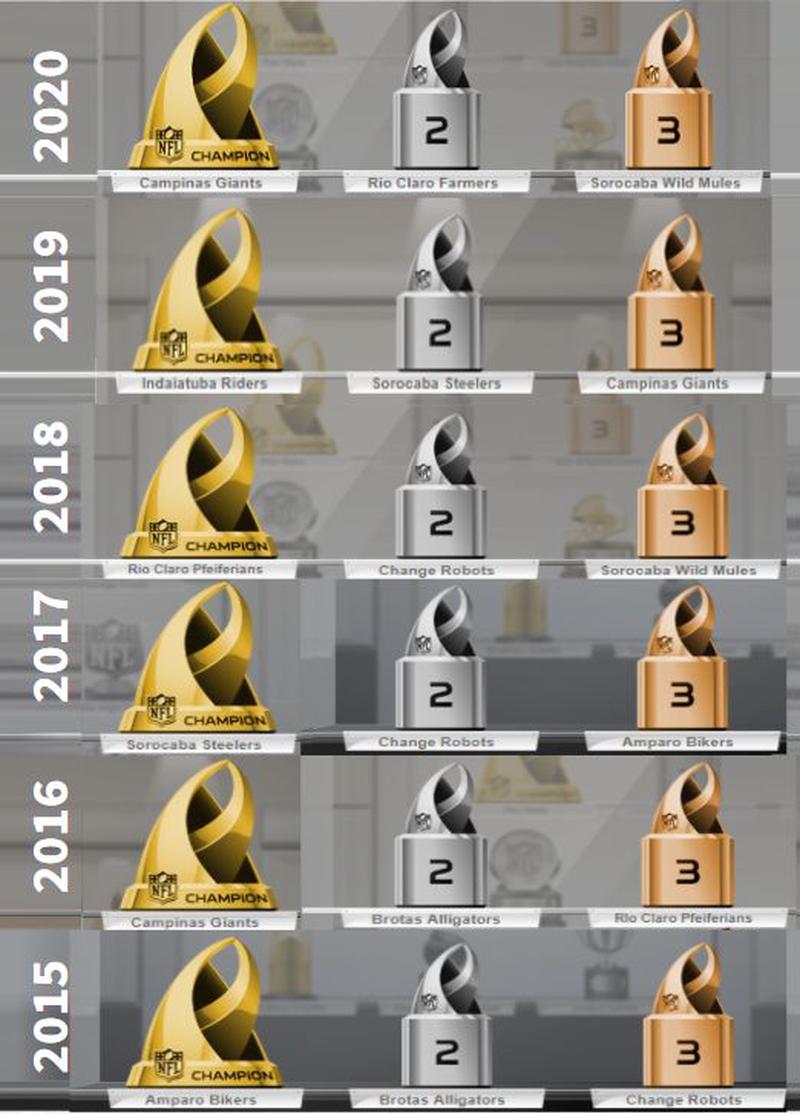 Its football, dudes! Trophy Room