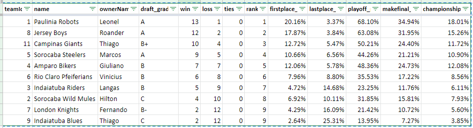 Fantasy Draft Grades