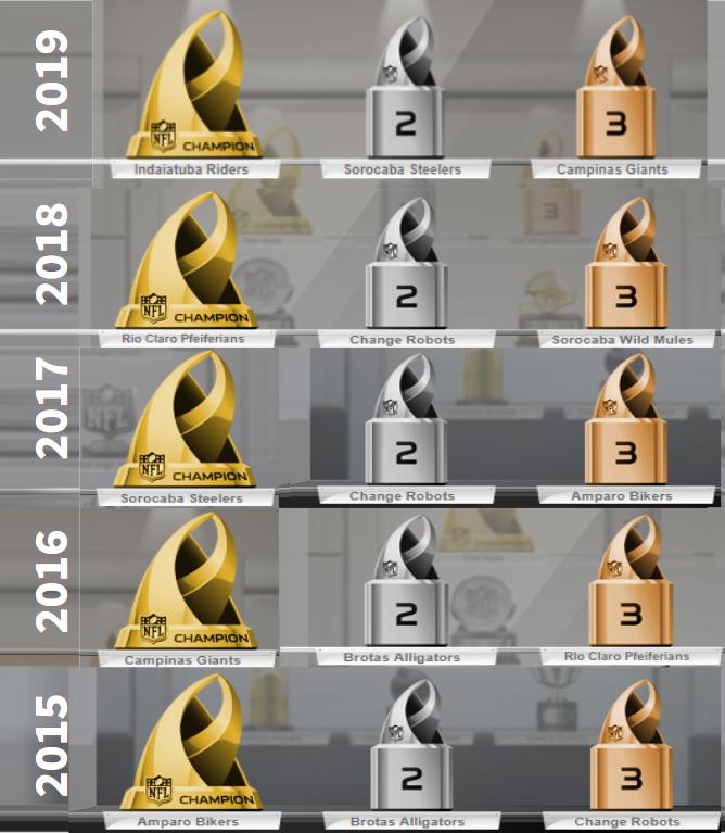 Its football, dudes! Trophy Room