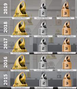 Its football, dudes! Trophy Room