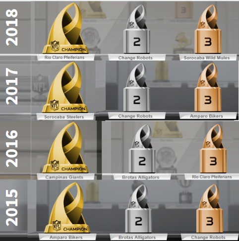 Its football, dudes! Trophy Room