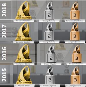 Its football, dudes! Trophy Room